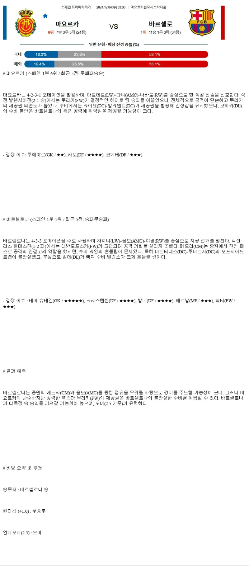 2024년12월4일 레알 클럽 데포르티보 마요르카 FC 바르셀로나 해외스포츠 중계 및 분석 올스티비