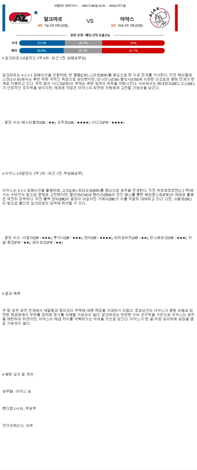 2024년12월8일 알크마르 잔스트리크 AFC 아약스 해외축구 분석 및 중계 올스티비