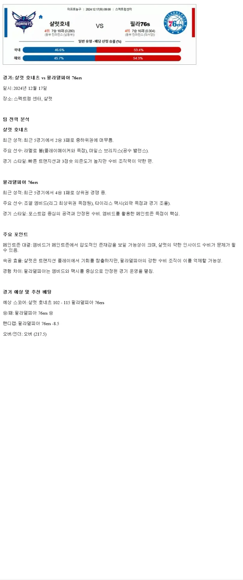 2024년12월17일 샬럿 호네츠 필라델피아 세븐티식서스 미국농구 분석 및 중계 올스티비