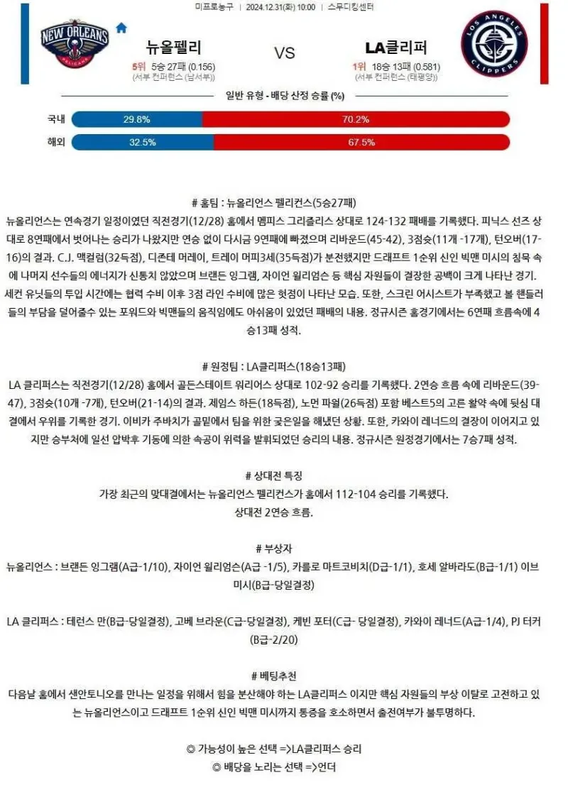 2024년12월31일 뉴올리언즈 펠리컨스 LA 클리퍼스 NBA 중계 및 분석 올스티비