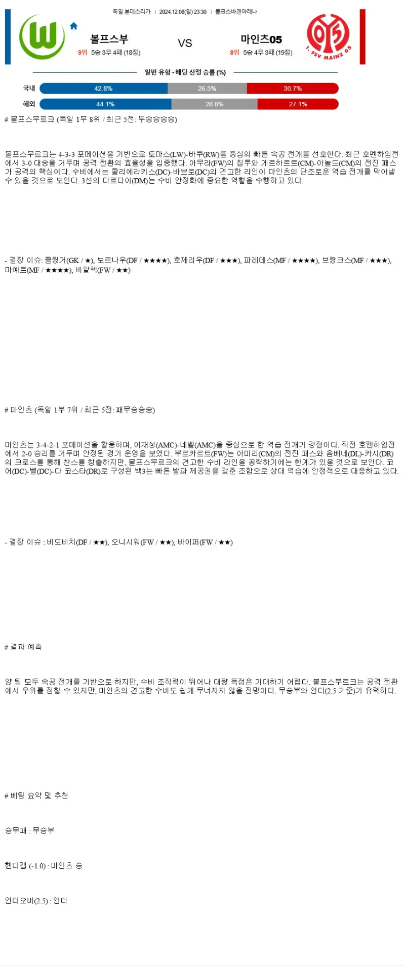 2024년12월8일 VfL 볼프스부르크 1. FSV 마인츠 05 스포츠 분석 및 중계 올스티비