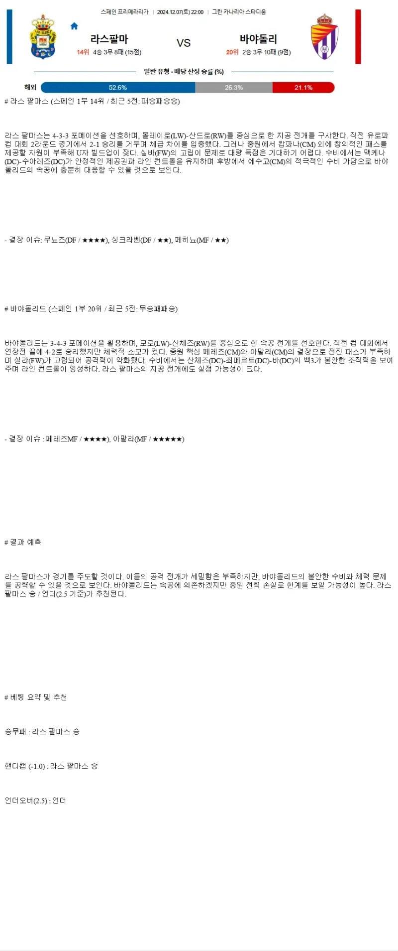 2024년12월7일 UD 라스 팔마스 레알 바야돌리드 CF 해외축구 중계 및 분석 올스티비
