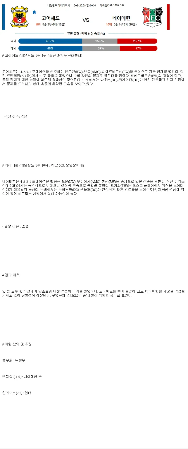 2024년12월8일 고 어헤드 이글스 NEC 네이메헌 해외축구 분석 및 중계 올스티비