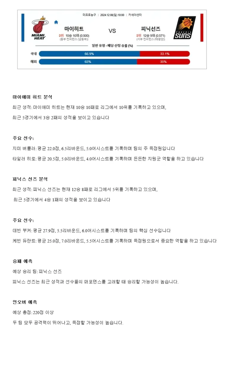 2024년12월8일 마이애미 히트 피닉스 선즈 해외농구 중계 및 분석 올스티비