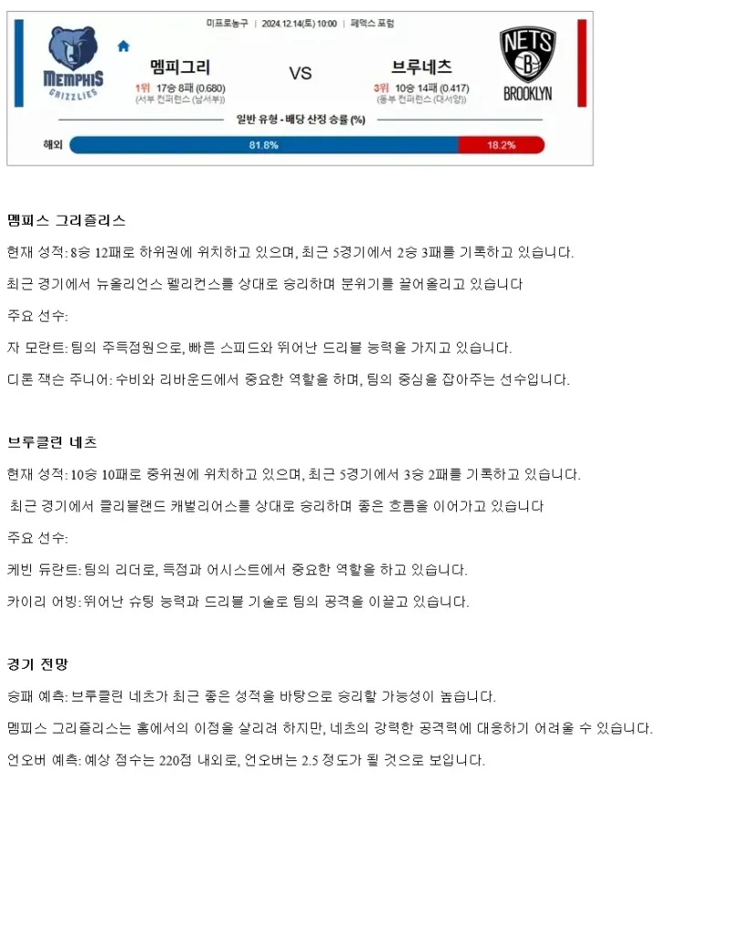 2024년12월14일 멤피스 그리즐리스 브루클린 네츠 해외농구 중계 및 분석 올스티비