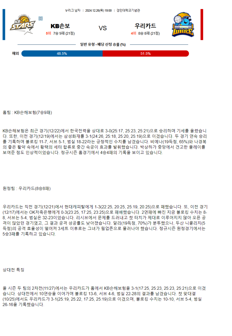 2024년 12월 26일 KB손해보험 스타즈 배구단 우리카드 우리WON 배구단 배구 중계 및 분석 올스티비