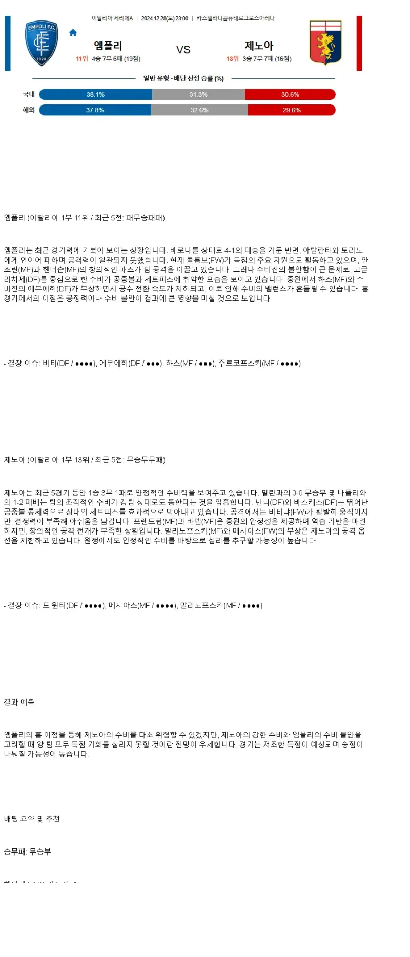 2024년12월28일 엠폴리 FC 제노아 CFC 해외스포츠 분석 및 중계 올스티비