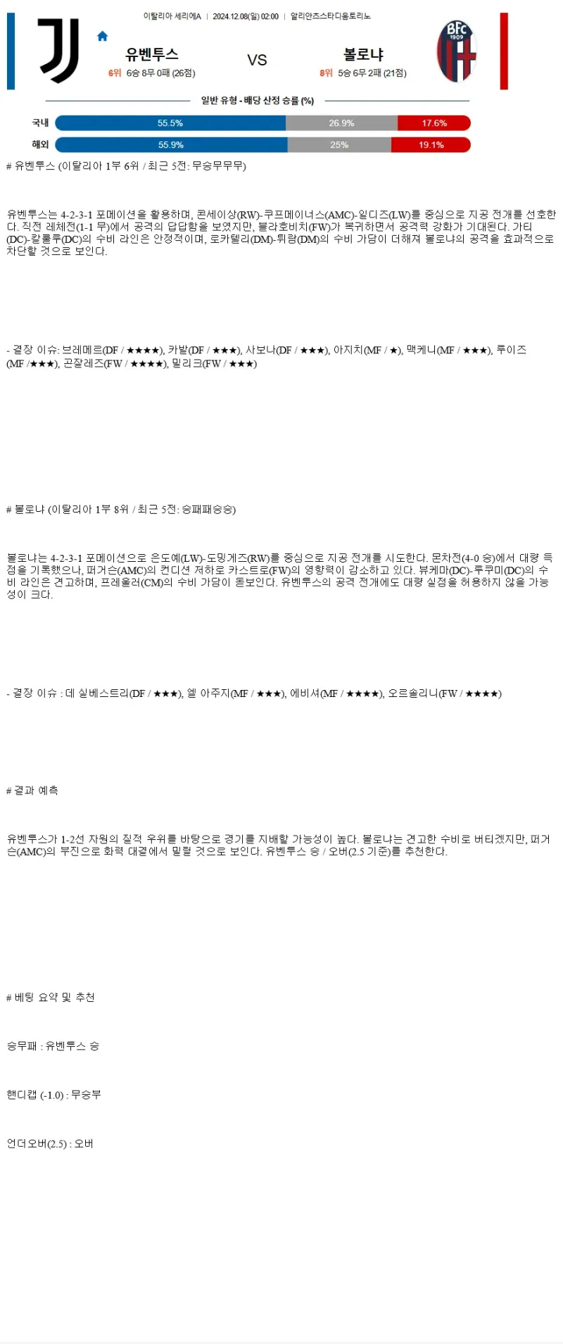 2024년12월8일 유벤투스 FC 볼로냐 FC 1909 해외스포츠 중계 및 분석 올스티비