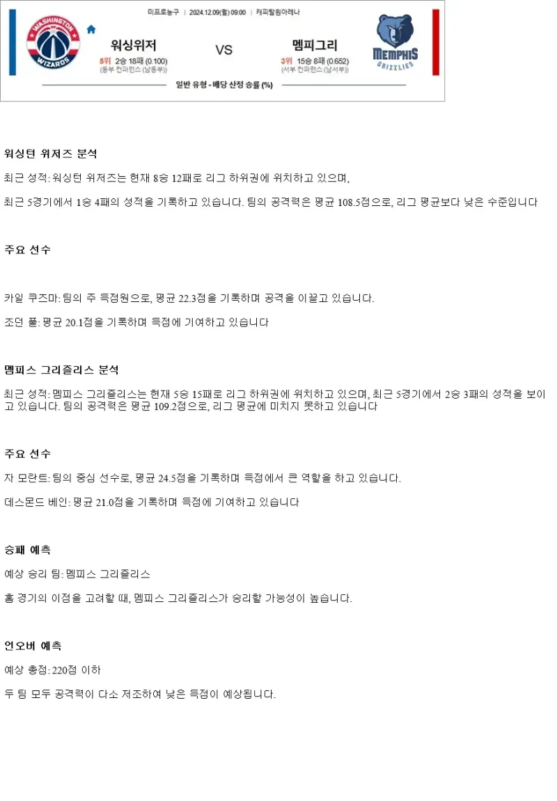 2024년12월9일 워싱턴 위저즈 멤피스 그리즐리스 NBA 분석 및 중계 올스티비