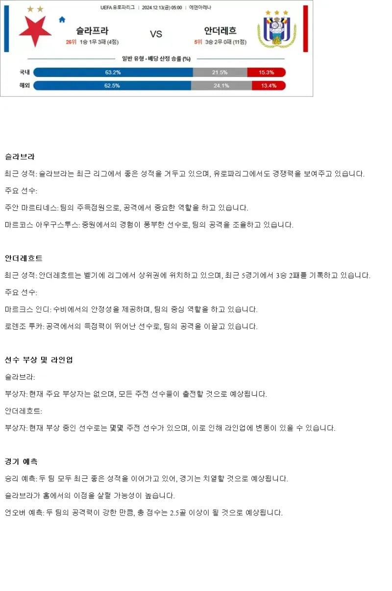 2024년12월13일 SK 슬라비아 프라하 RSC 안더레흐트 해외축구 중계 및 분석 올스티비