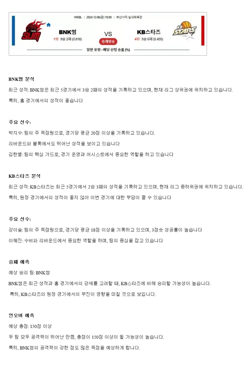 2024년12월6일 BNK 썸 청주 KB스타즈 KBL 올스티비
