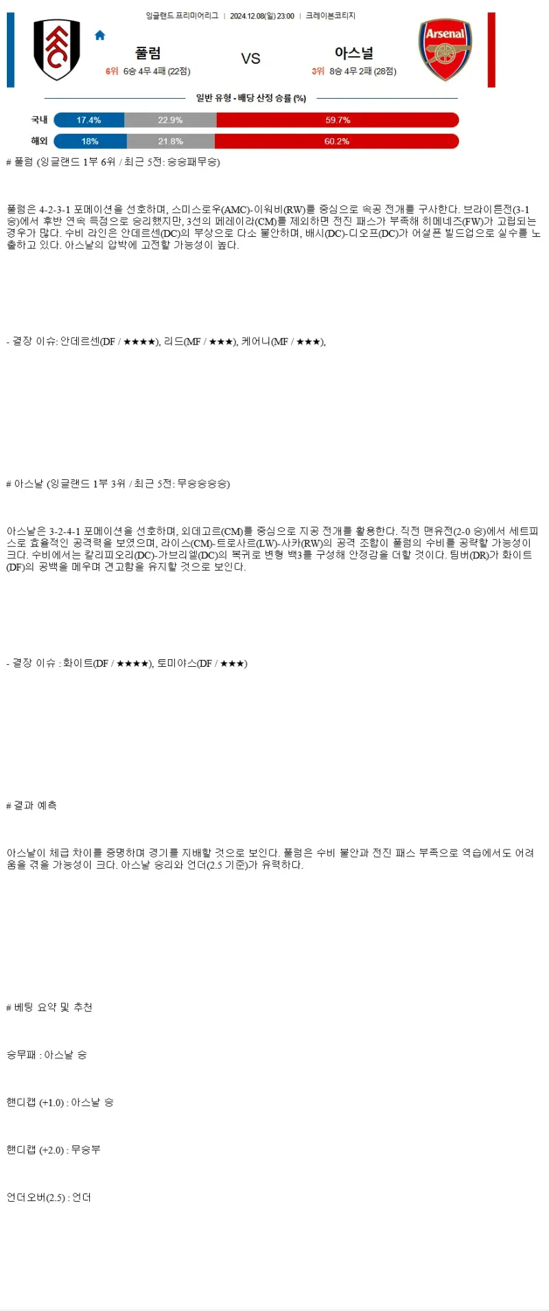 2024년12월8일 풀럼 FC 아스널 FC 스포츠 중계 및 분석 올스티비