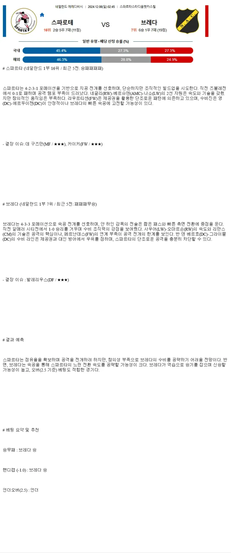 2024년12월8일 스파르타 로테르담 NAC 브레다 해외축구 분석 및 중계 올스티비