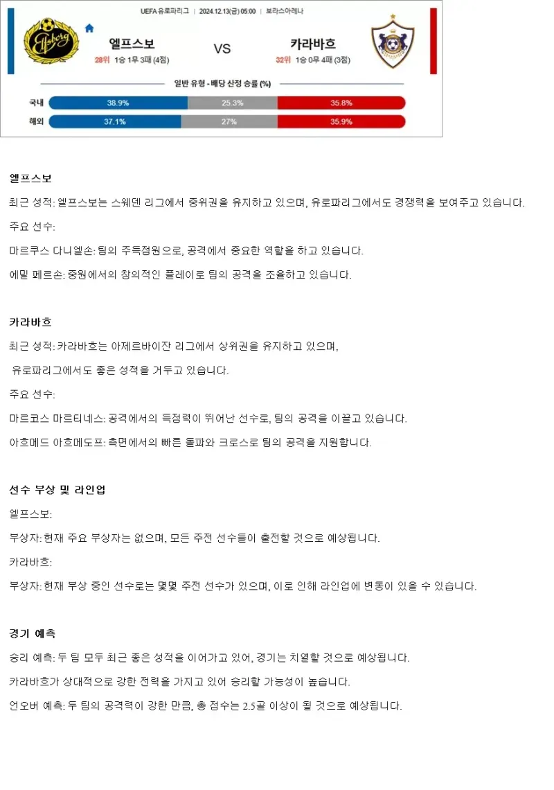 2024년12월13일 IF 엘프스보리 FK 카라바흐 해외축구 분석 및 중계 올스티비