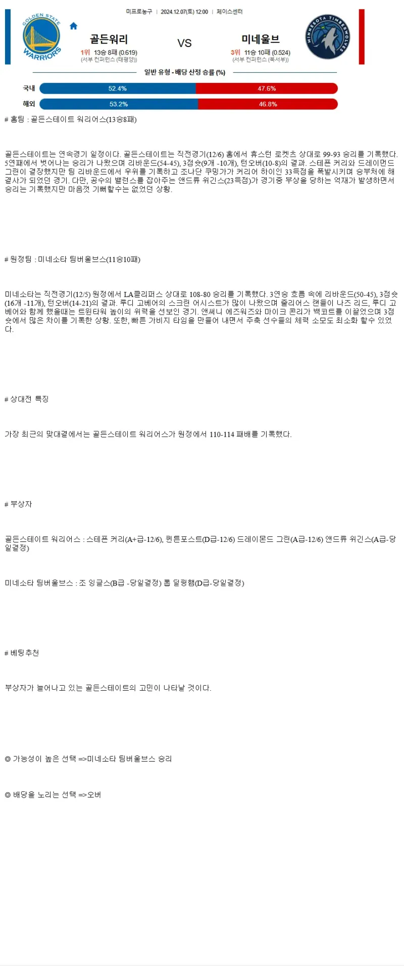 2024년12월7일 골든스테이트 워리어스 미네소타 팀버울브스 미국농구 분석 및 중계 올스티비