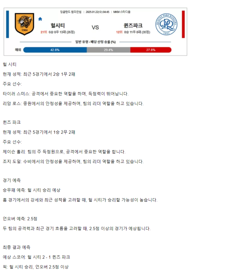 2025년1월22일 헐시티 퀸즈파크 해외스포츠 중계 및 분석 올스티비