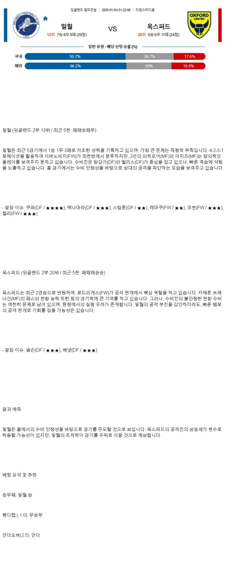 2025년1월1일 밀월 FC 옥스퍼드 utd 해외축구 분석 및 중계 올스티비