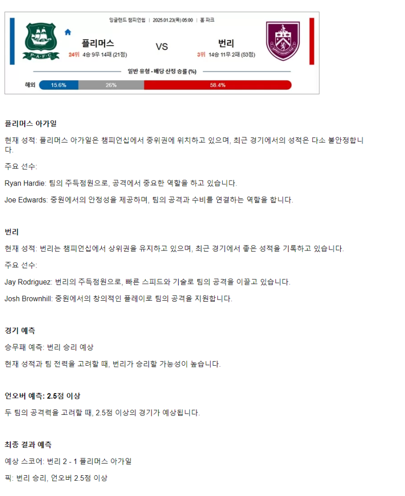 2025년1월23일 플리머스 번리 해외스포츠 중계 및 분석 올스티비