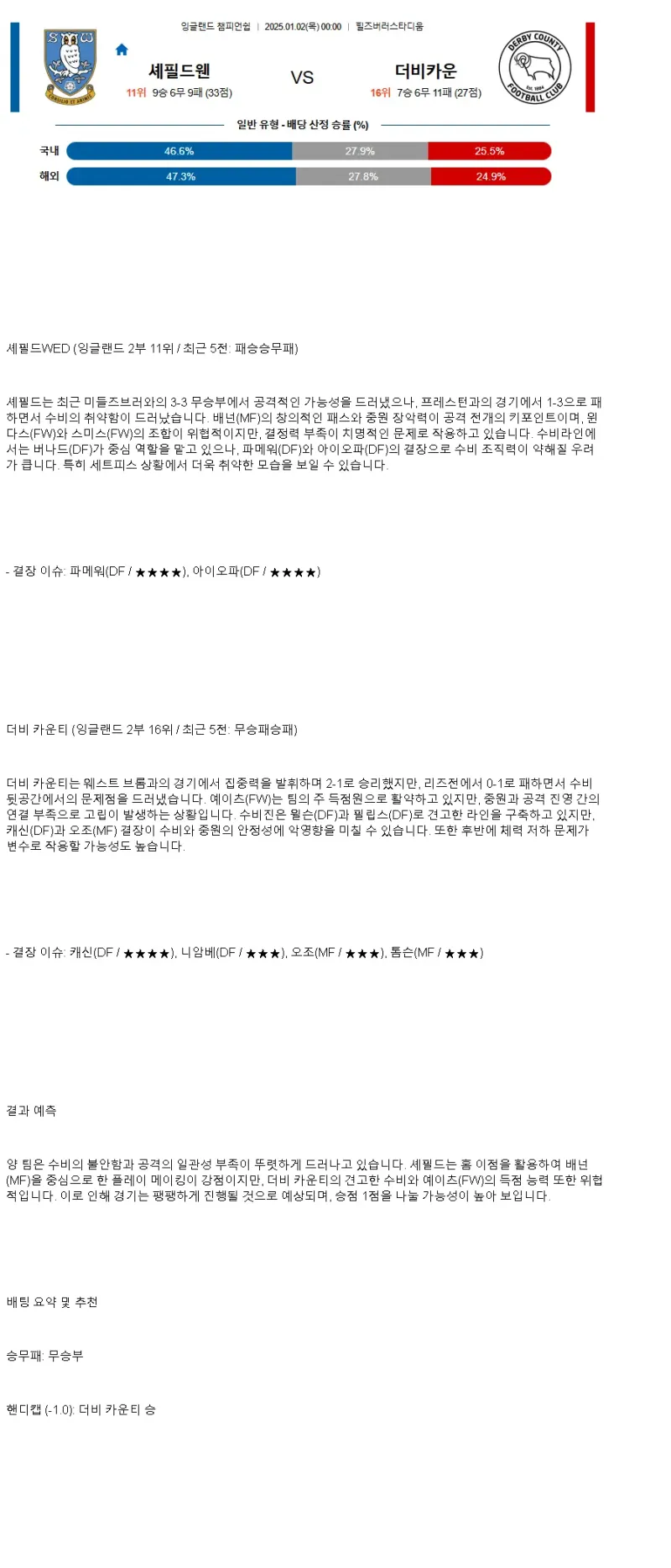 2025년1월2일 셰필드 웬즈데이 FC 더비 카운티 FC 해외스포츠 분석 및 중계 올스티비