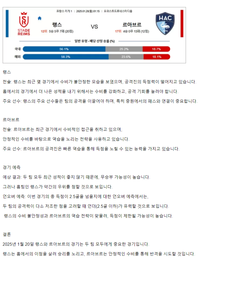 2025년1월20일 스타드 드 랭스 르 아브르 AC 해외축구 중계 및 분석 올스티비