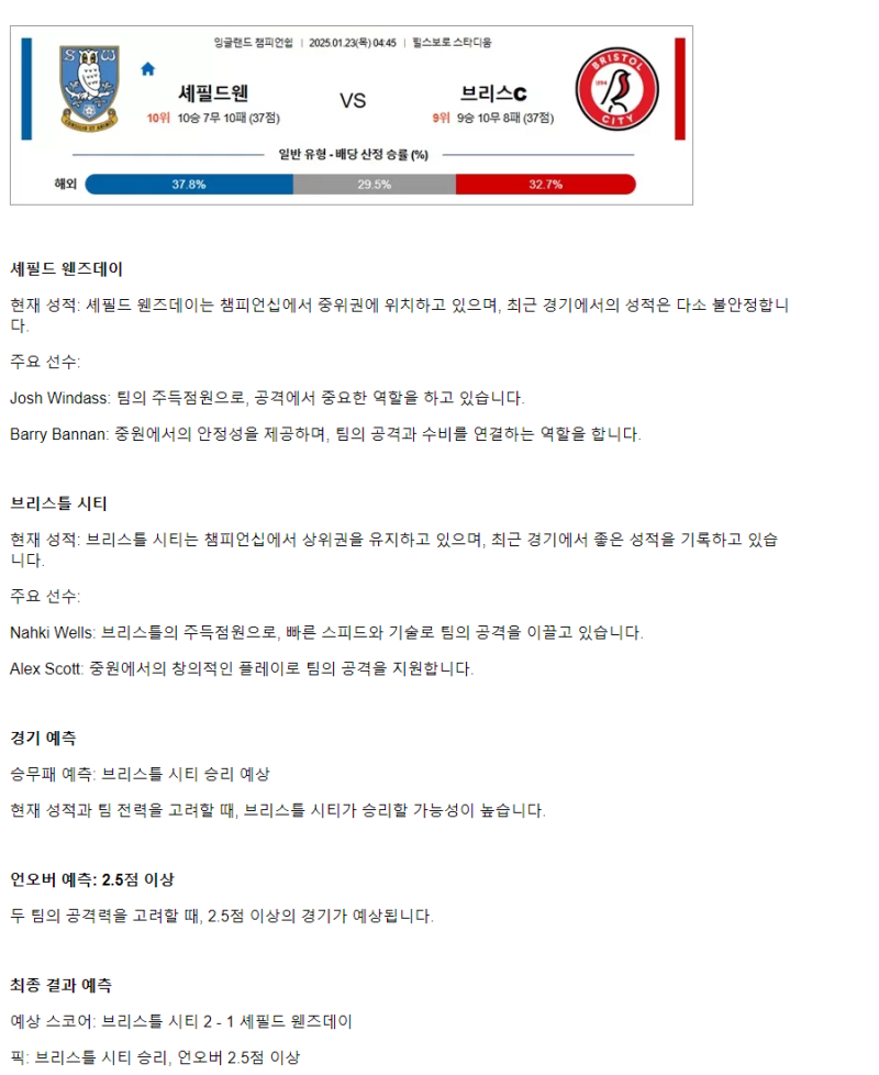 2025년1월23일 셰필드 웬즈데이 브리스톨 시티 스포츠 중계 및 분석 올스티비