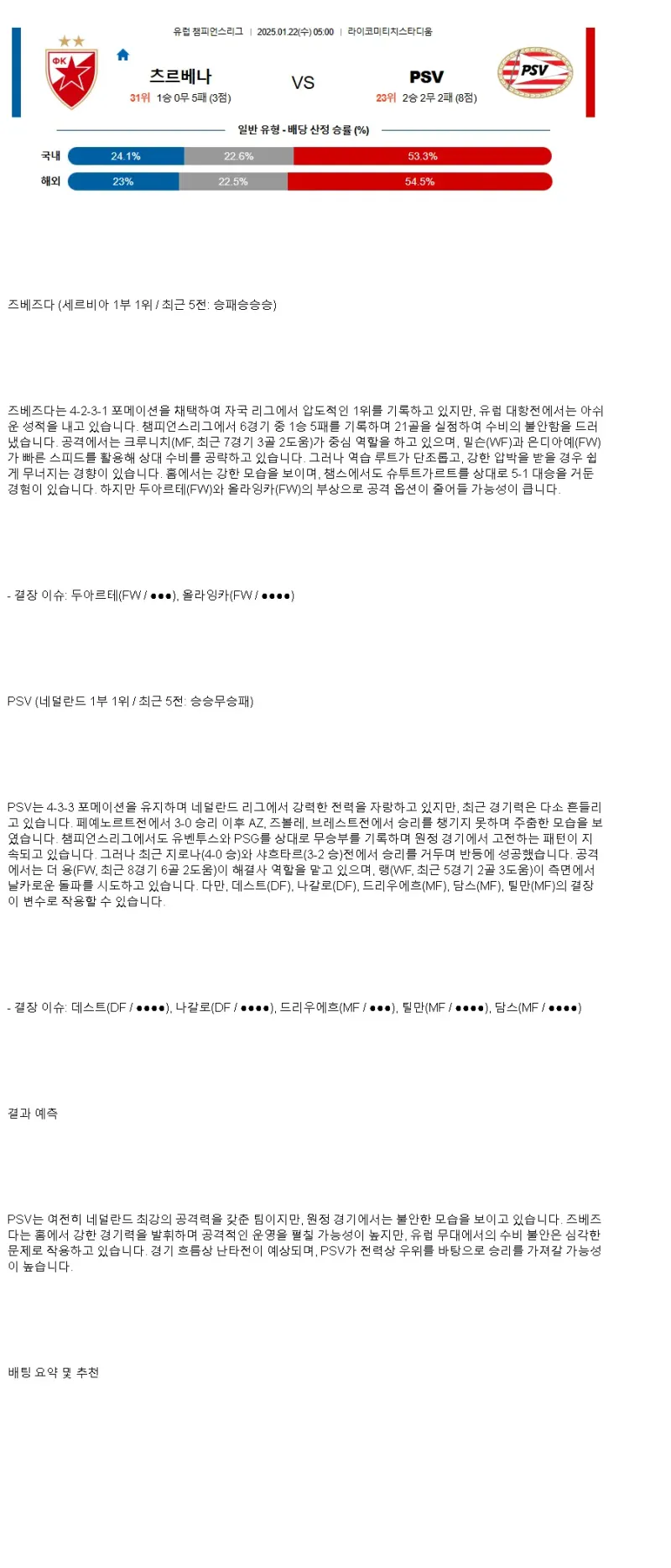 2025년1월22일 FK 츠르베나 즈베즈다 PSV 아인트호벤 해외스포츠 중계 및 분석 올스티비