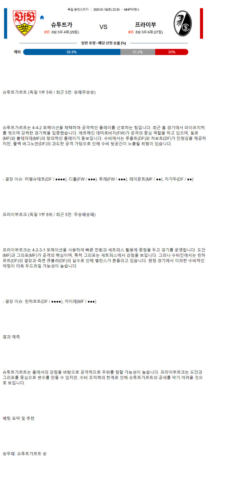 2025년1월18일 VfB 슈투트가르트 SC 프라이부르크 해외축구 중계 및 분석 올스티비