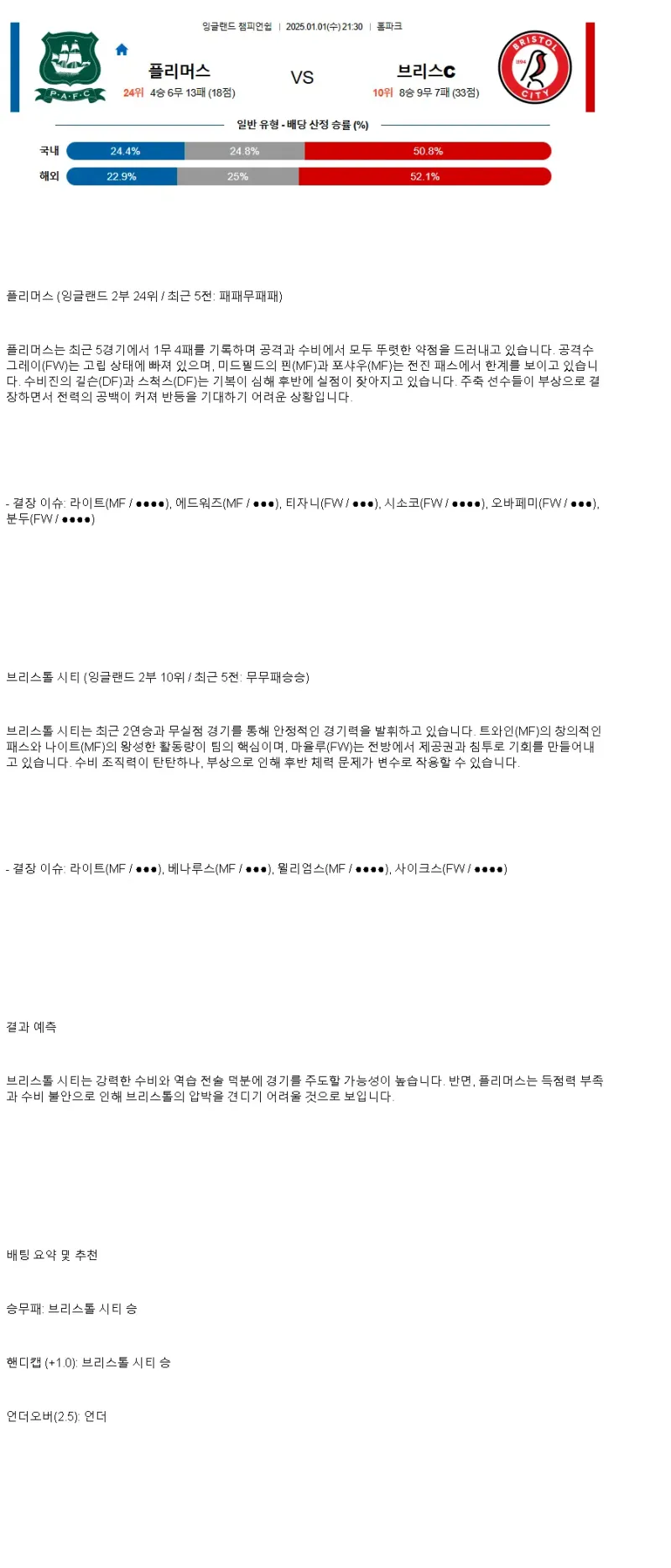 2025년1월1일 플리머스 아가일 FC 브리스틀 시티 해외스포츠 분석 및 중계 올스티비