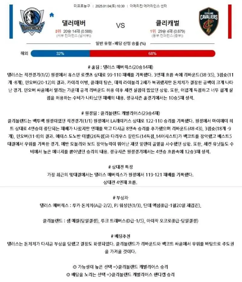 2025년1월4일 댈러스 매버릭스 클리블랜드 캐벌리어스 해외농구 중계 및 분석 올스티비
