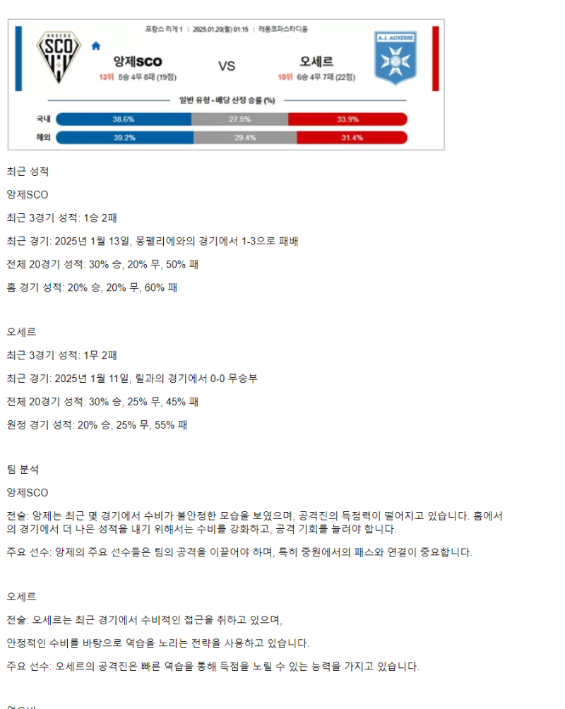 2025년1월20일 앙제 SCO AJ 오세르 해외축구 중계 및 분석 올스티비