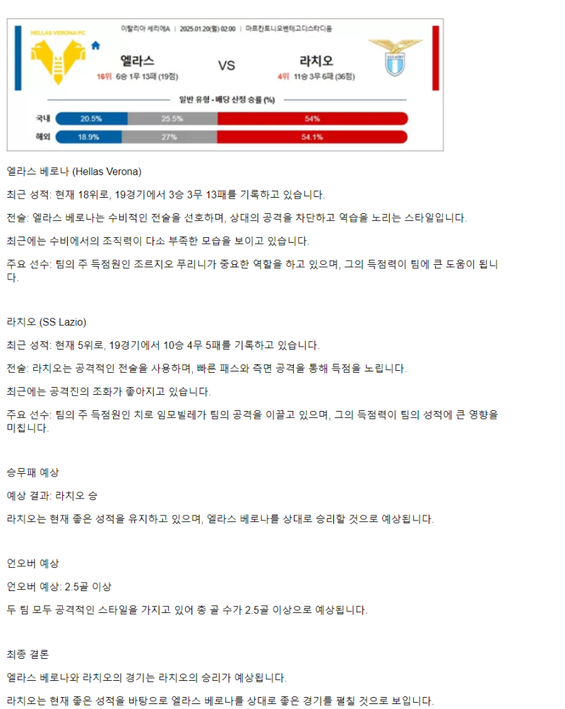 2025년1월20일 헬라스 베로나 FC SS 라치오 해외축구 중계 및 분석 올스티비