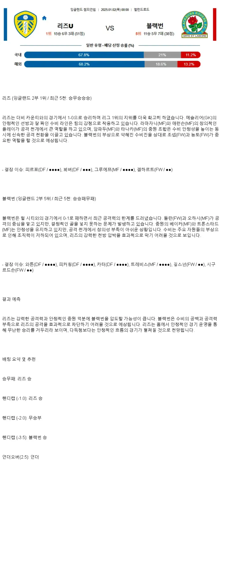 2025년1월2일 리즈 유나이티드 블랙번 로버스 스포츠 분석 및 중계 올스티비