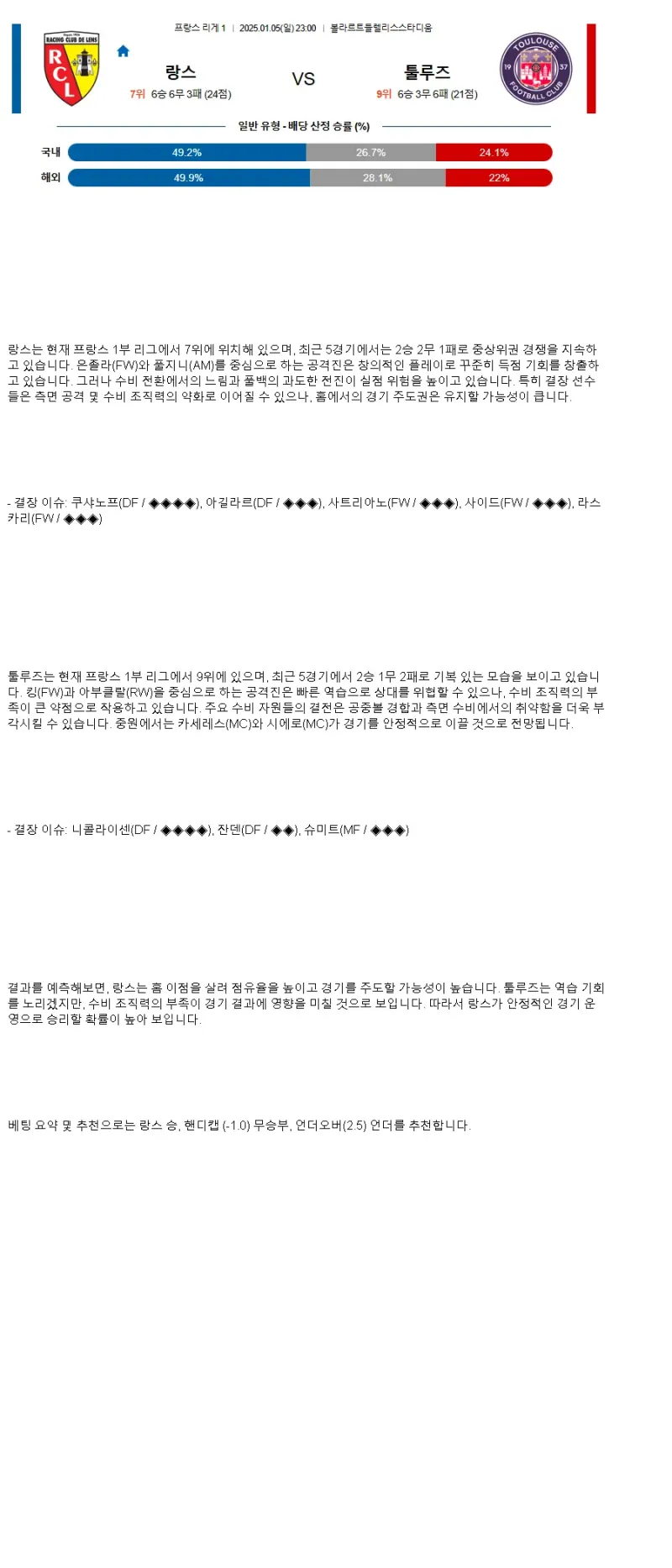 2025년1월5일 라싱 클뢰브 드 랑스 툴루즈 FC 해외스포츠 중계 및 분석 올스티비