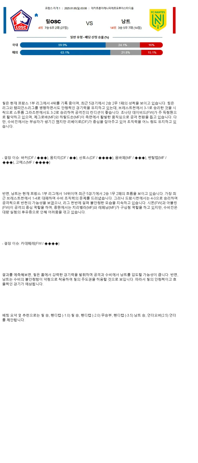 2025년1월5일 릴 OSC FC 낭트 스포츠 분석 및 중계 올스티비