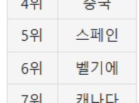 우리나라가 농구 못하는게 잘못이냐?