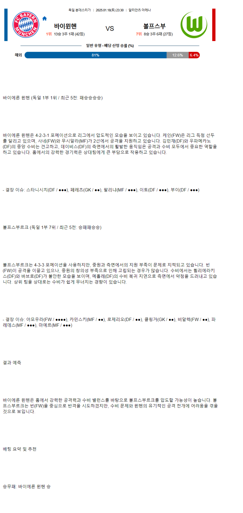 2025년1월18일 FC 바이에른 뮌헨 VfL 볼프스부르크 해외축구 중계 및 분석 올스티비