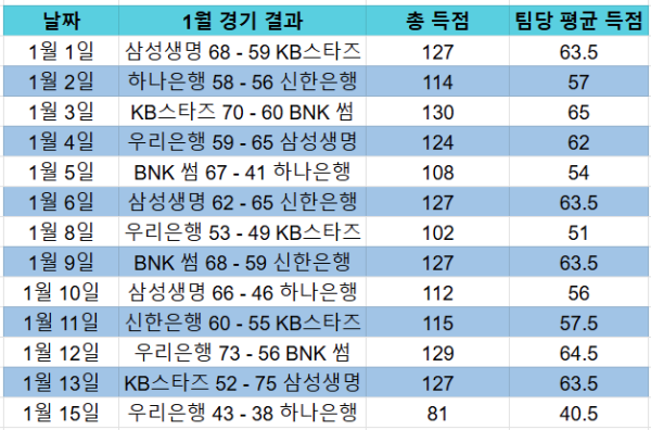 언옵 배터가 보는 국보농