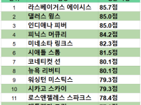 언옵 배터가 보는 국보농