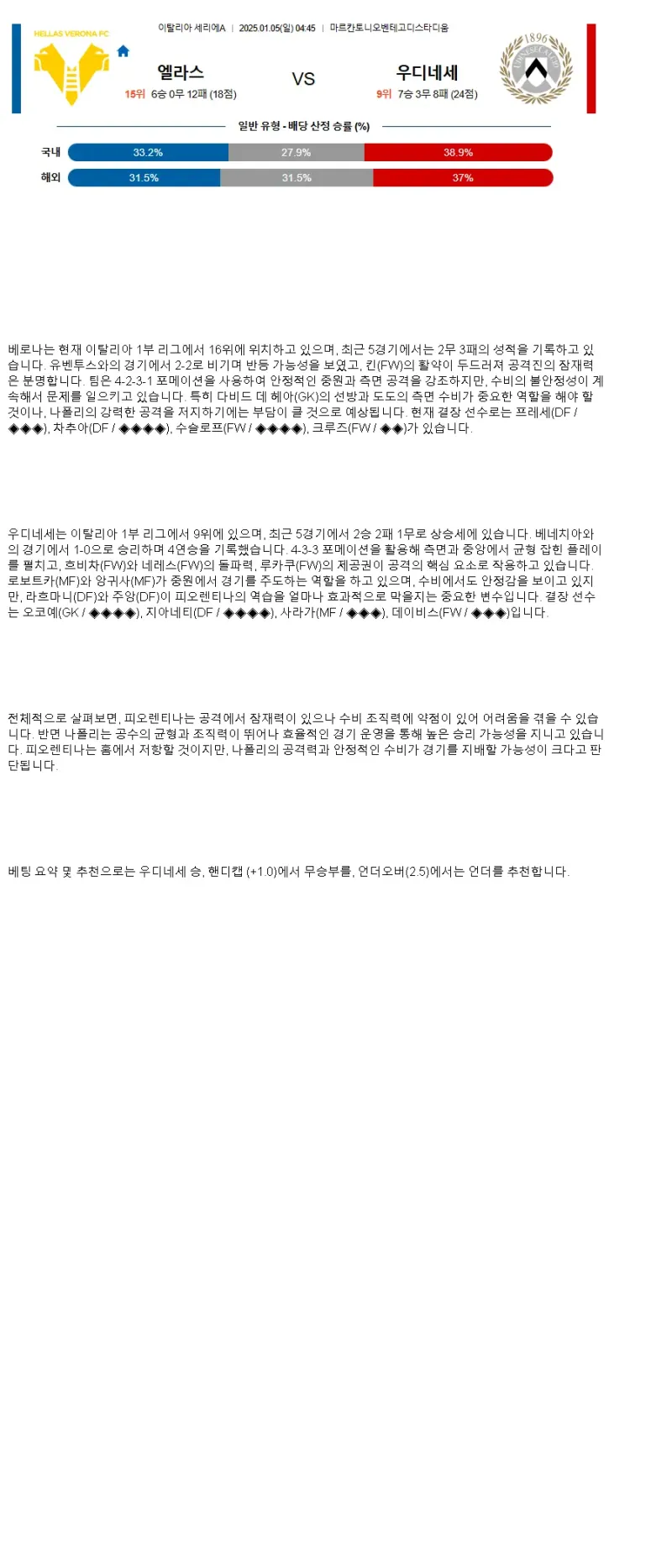 2025년1월5일 헬라스 베로나 FC 우디네세 칼초 스포츠 중계 및 분석 올스티비