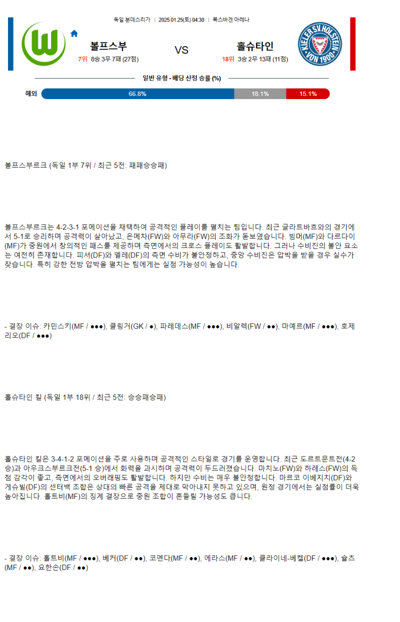2025년1월25일 VfL 볼프스부르크 키엘러 SV 홀슈타인 1900 스포츠 중계 및 분석 올스티비