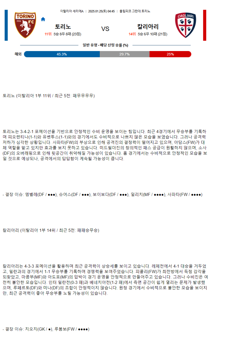 2025년1월25일 토리노 FC 칼리아리 칼초 해외축구 분석 및 중계 올스티비
