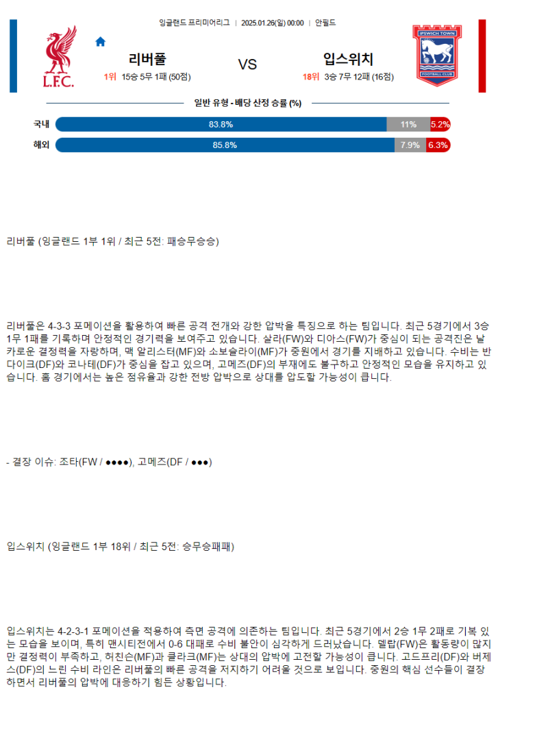 2025년1월26일 리버풀 FC 입스위치 타운 FC 스포츠 중계 및 분석 올스티비