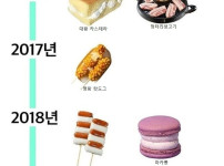 2010~2024 연도별 유행음식