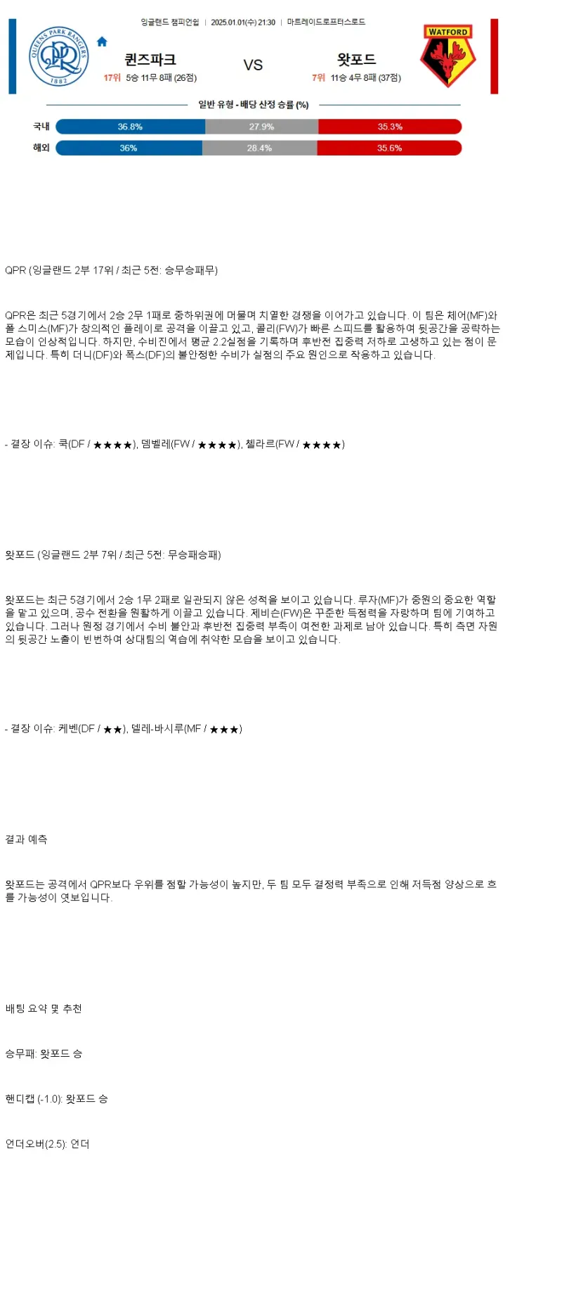 2025년1월1일 퀸즈 파크 레인저스 왓포드 FC 해외스포츠 중계 및 분석 올스티비