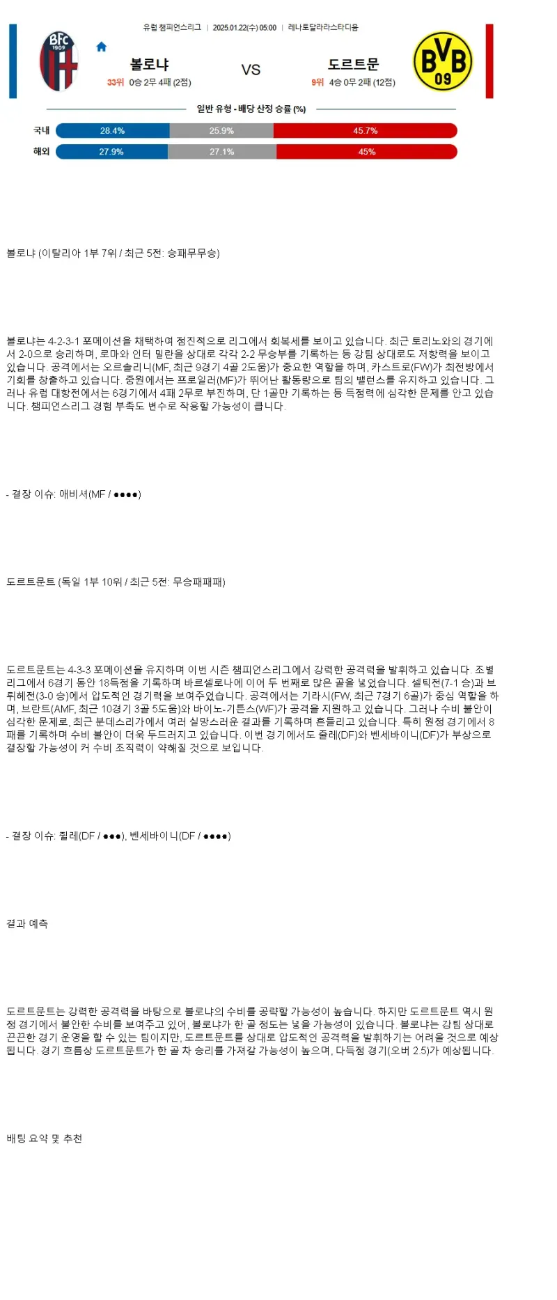 2025년1월22일 볼로냐 FC 1909 BV 보루시아 09 도르트문트 해외축구 중계 및 분석 올스티비