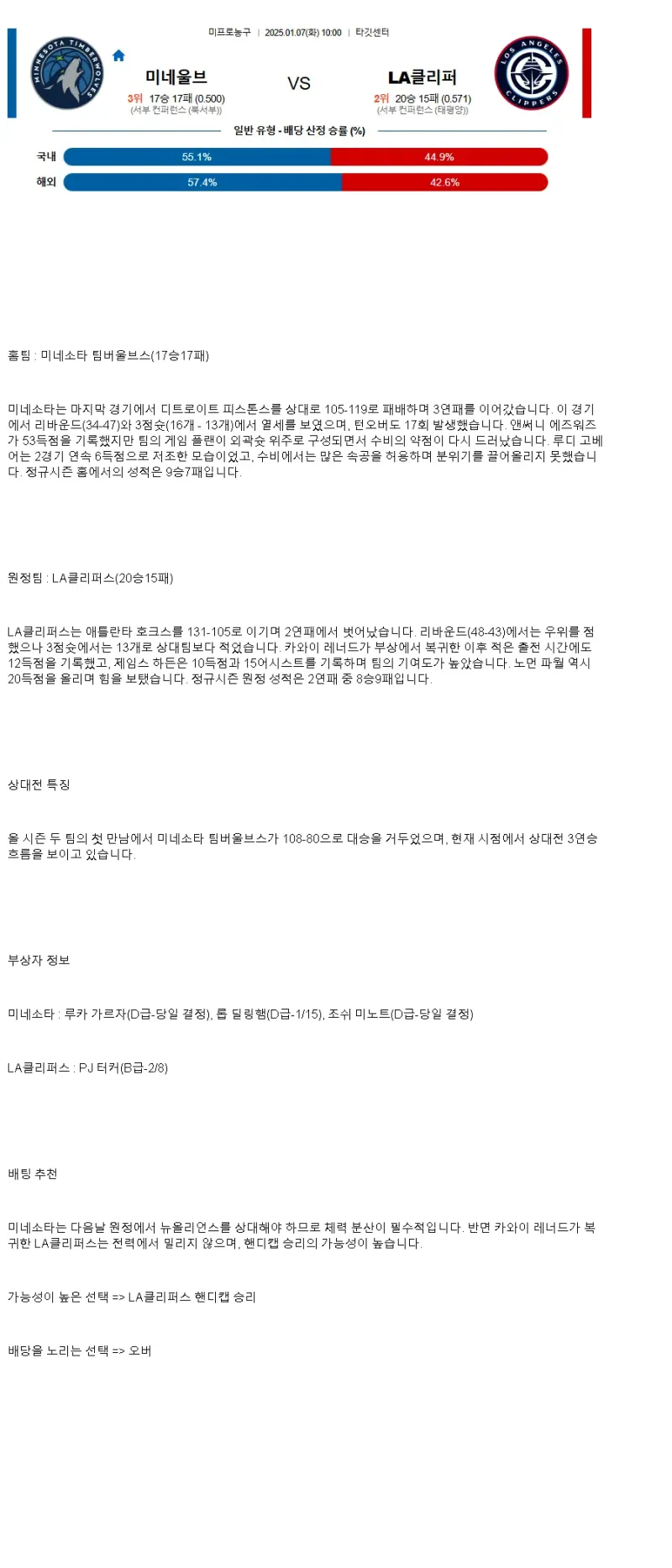 2025년1월7일 미네소타 팀버울브스 LA 클리퍼스 해외농구 중계 및 분석 올스티비