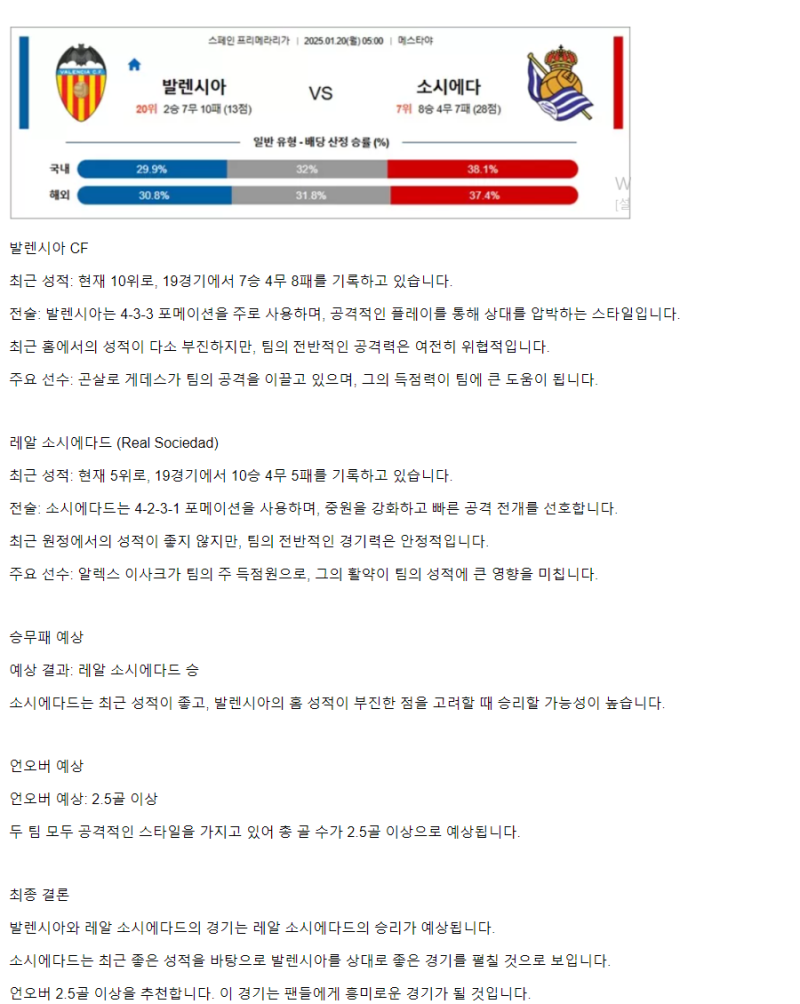 2025년1월20일 발렌시아 CF 레알 소시에다드 데 풋볼 해외축구 중계 및 분석 올스티비