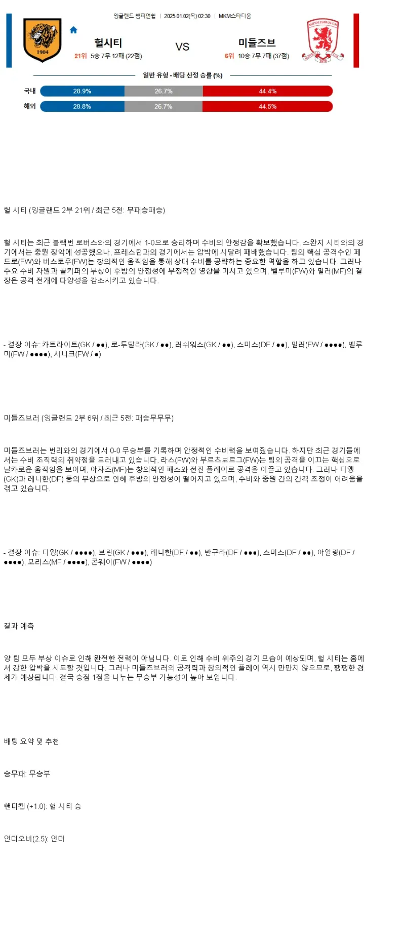 2025년1월2일 헐 시티 AFC 미들즈브러 FC 해외스포츠 분석 및 중계 올스티비