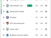 실시간 피엘 순위