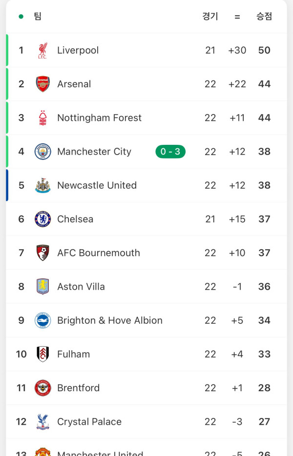 실시간 피엘 순위